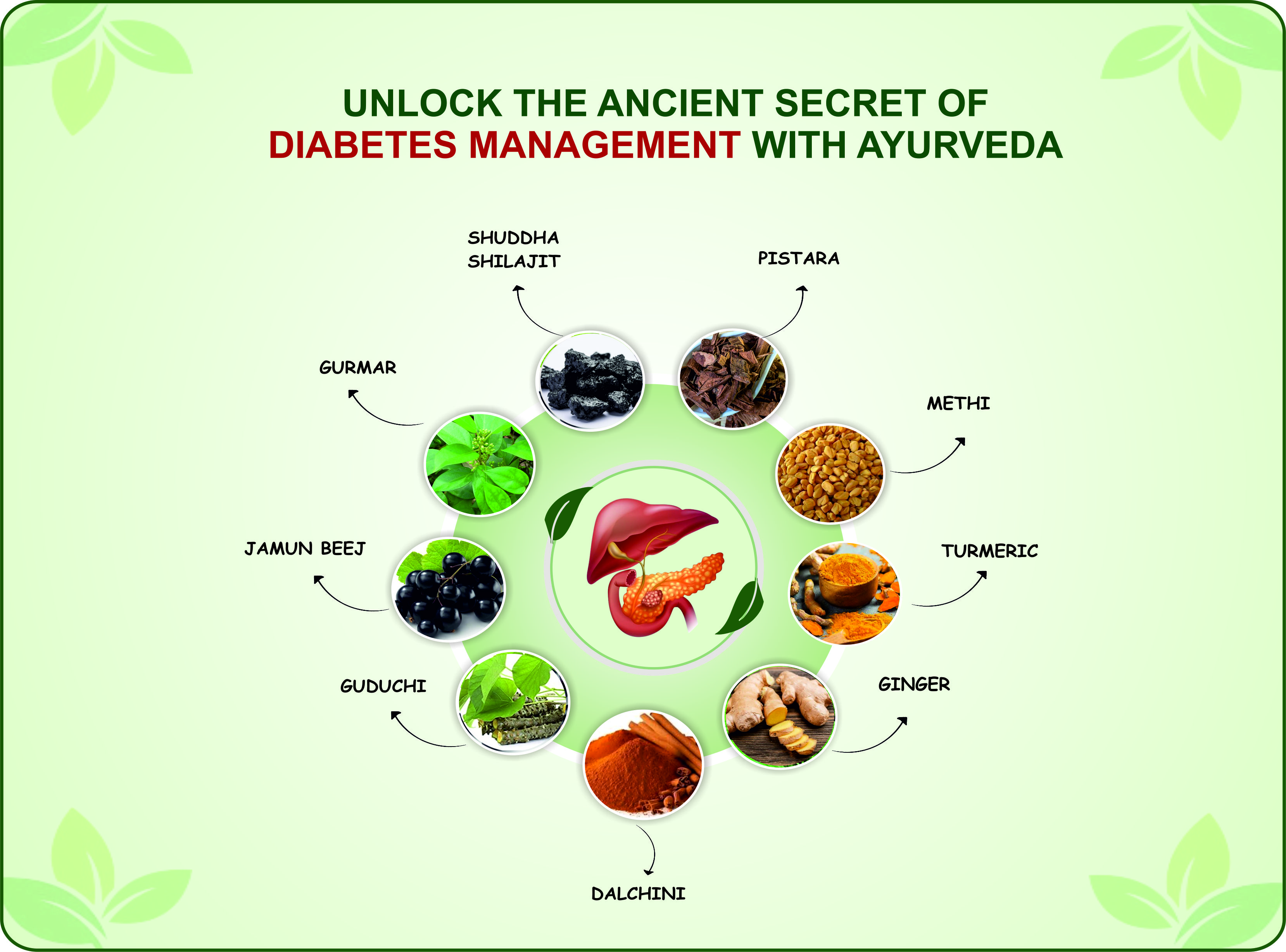 Quality assurance for Ayurvedic Herbal Diabetes Capsules